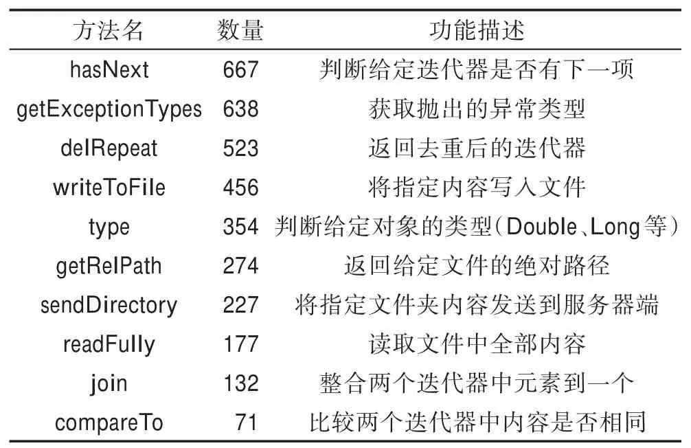 图片[12]-面向开源源码大数据的数据质量研究*-游戏花园