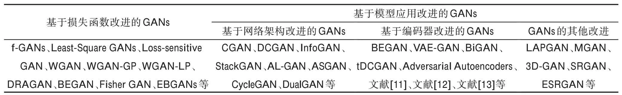 图片[2]-生成对抗网络的研究进展综述*-游戏花园