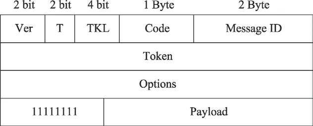 图片[2]-IETF6TiSCH工业物联网研究综述：标准、关键技术与平台*-游戏花园