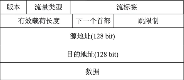 图片[3]-IETF6TiSCH工业物联网研究综述：标准、关键技术与平台*-游戏花园