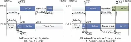 图片[10]-IETF6TiSCH工业物联网研究综述：标准、关键技术与平台*-游戏花园