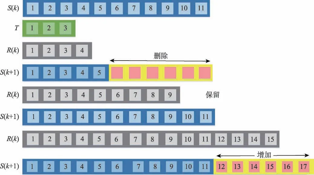 图片[11]-IETF6TiSCH工业物联网研究综述：标准、关键技术与平台*-游戏花园