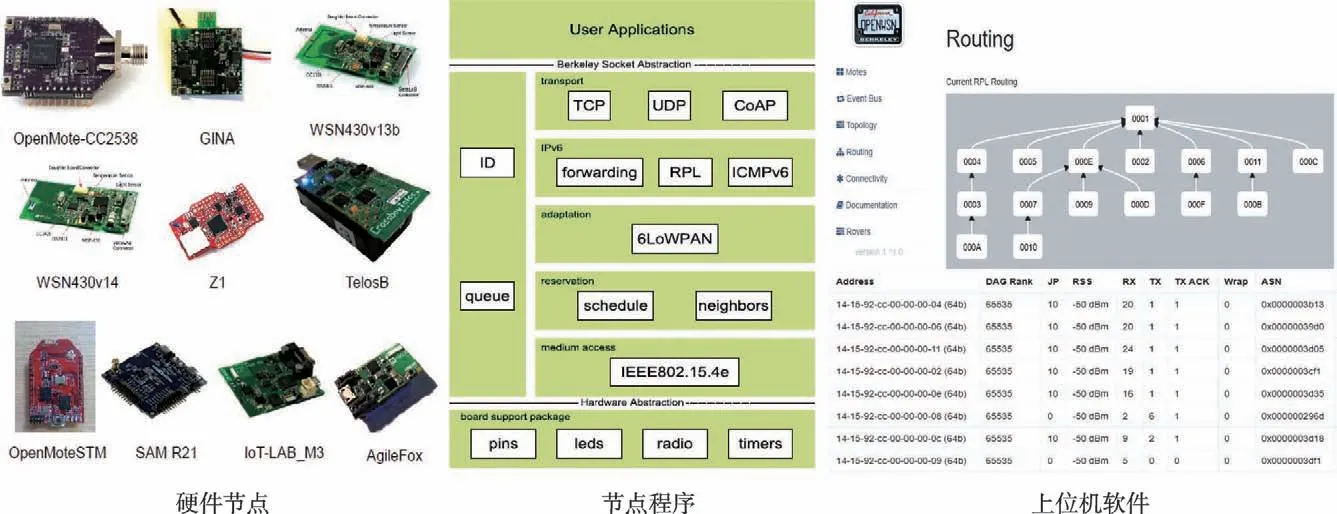 图片[12]-IETF6TiSCH工业物联网研究综述：标准、关键技术与平台*-游戏花园