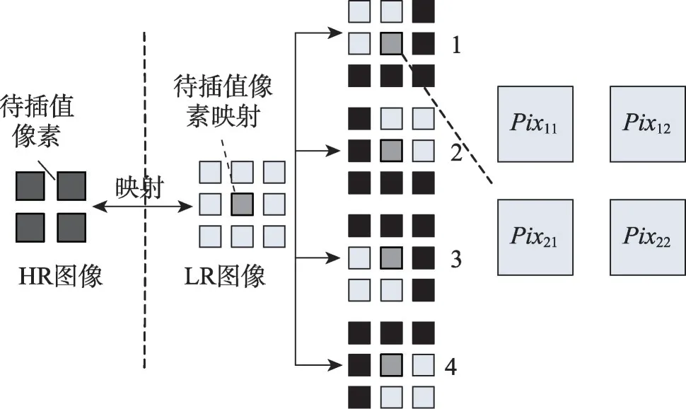 快速方向字典插值的中低倍率超分辨率算法*-游戏花园