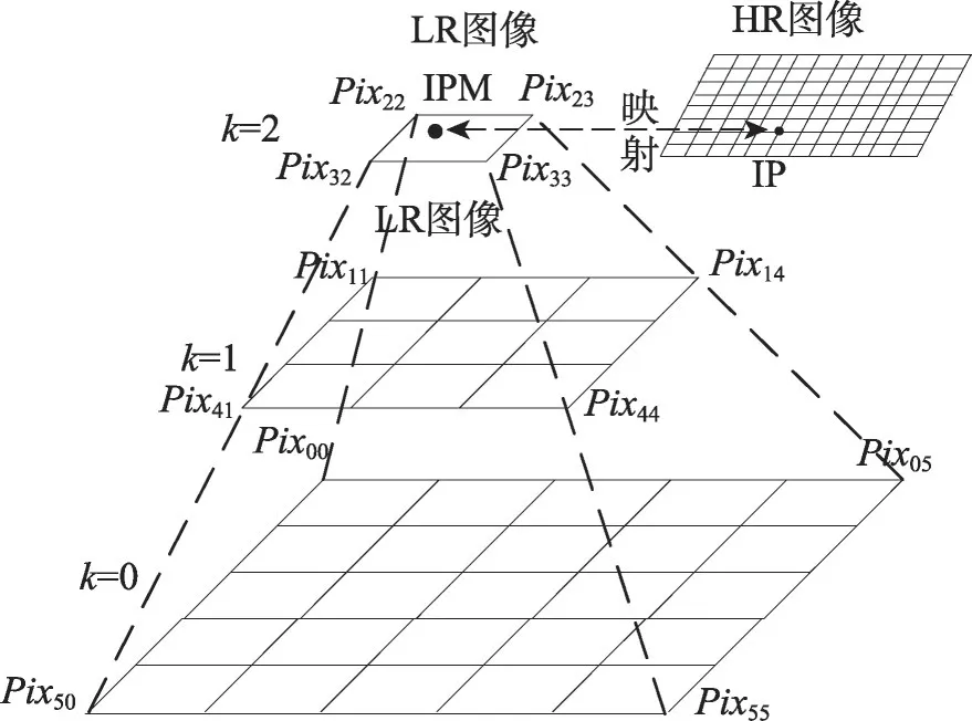 图片[6]-快速方向字典插值的中低倍率超分辨率算法*-游戏花园
