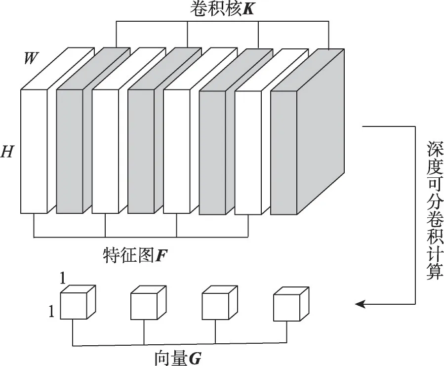 图片[2]-基于轻量级网络的实时人脸识别算法研究*-游戏花园