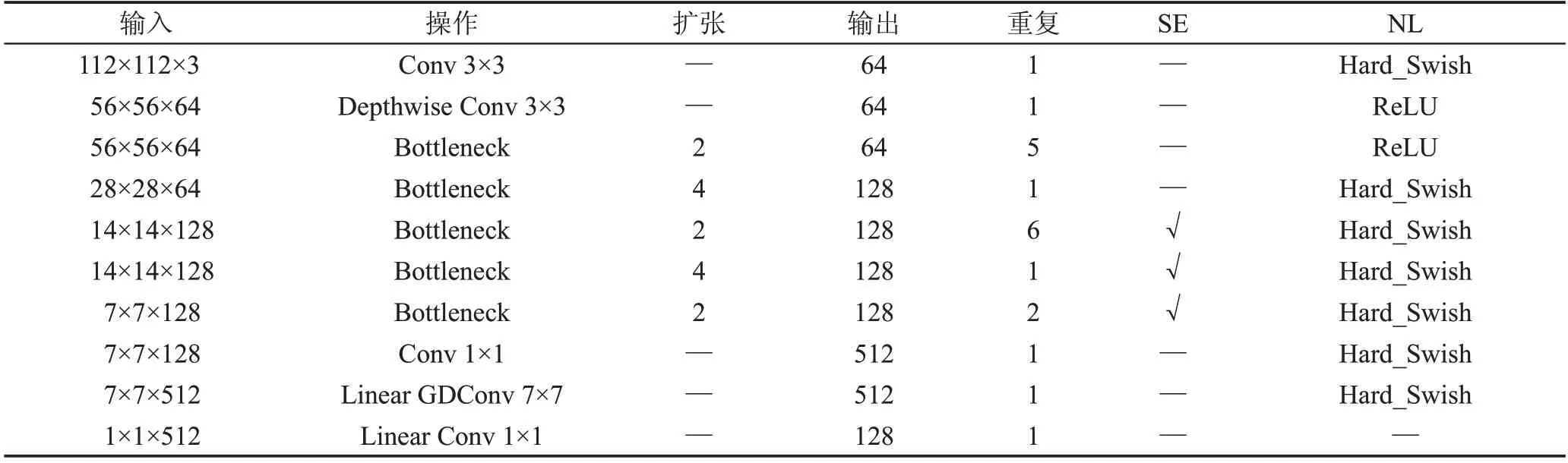 图片[10]-基于轻量级网络的实时人脸识别算法研究*-游戏花园