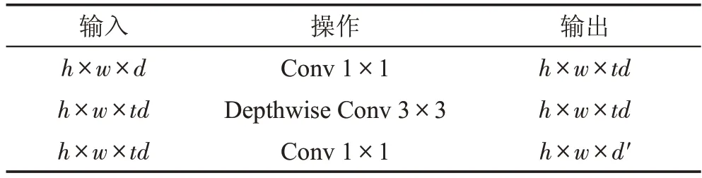 图片[12]-基于轻量级网络的实时人脸识别算法研究*-游戏花园