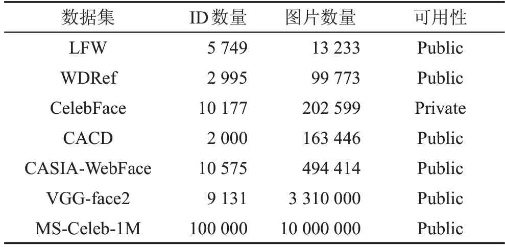 图片[13]-基于轻量级网络的实时人脸识别算法研究*-游戏花园