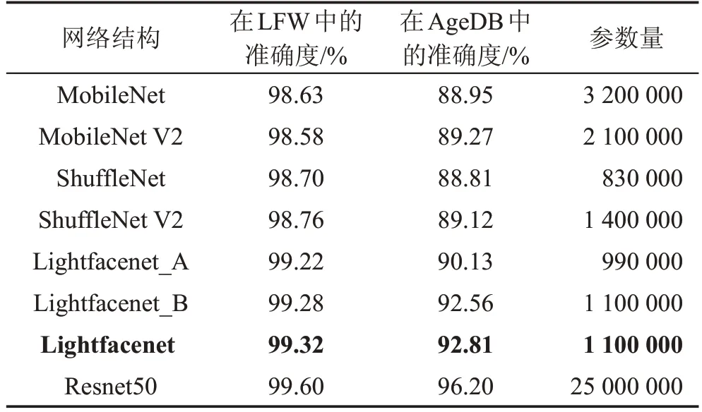 图片[14]-基于轻量级网络的实时人脸识别算法研究*-游戏花园