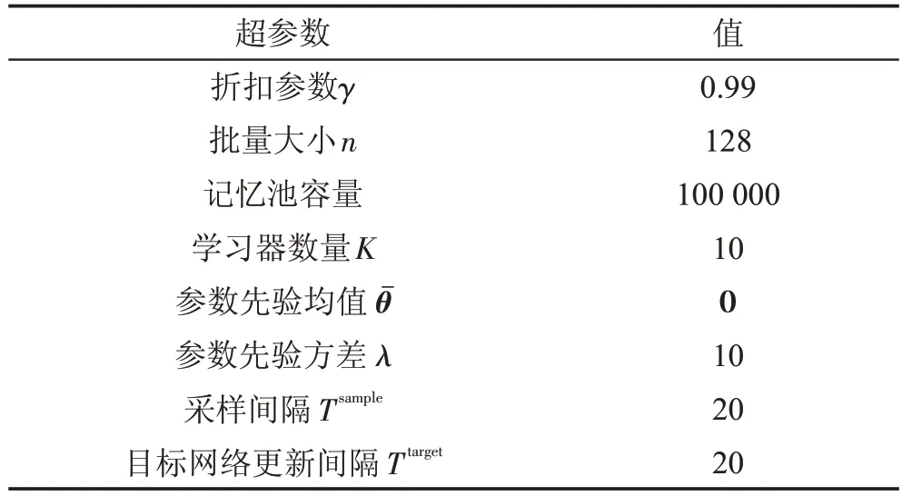 图片[20]-解决深度探索问题的贝叶斯深度强化学习算法-游戏花园