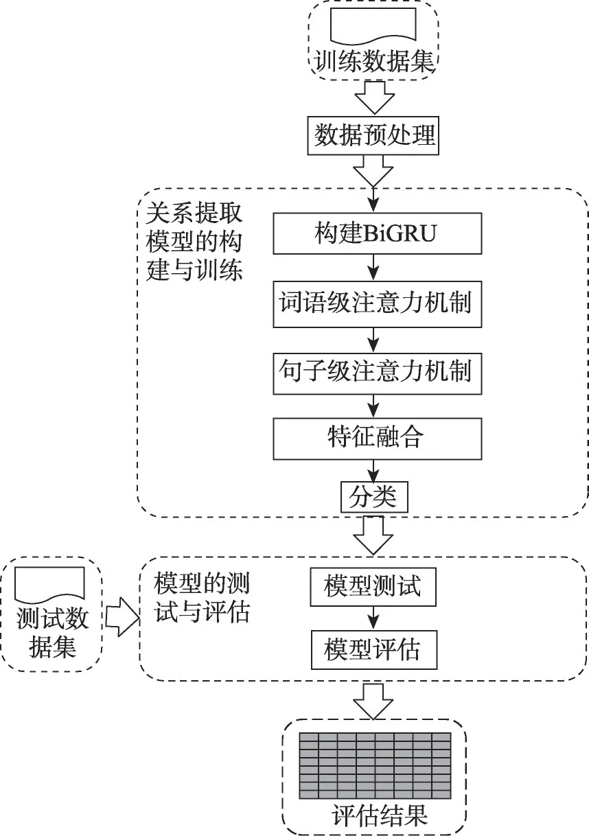 图片[18]-民航突发事件领域本体关系提取方法的研究*-游戏花园