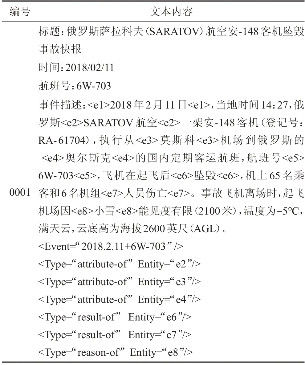 图片[19]-民航突发事件领域本体关系提取方法的研究*-游戏花园