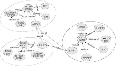图片[20]-民航突发事件领域本体关系提取方法的研究*-游戏花园