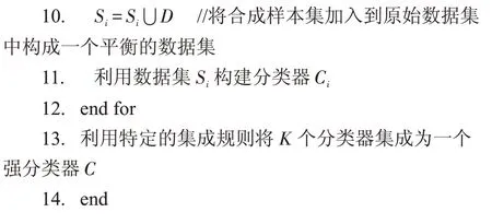 图片[10]-结合样本局部密度的非平衡数据集成分类算法*-游戏花园