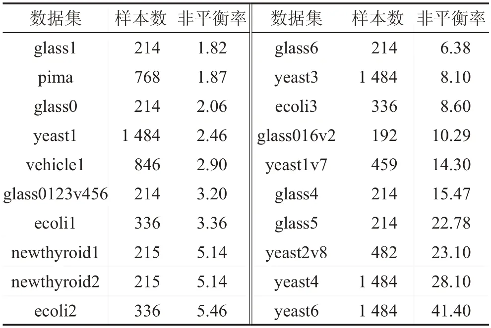 图片[12]-结合样本局部密度的非平衡数据集成分类算法*-游戏花园