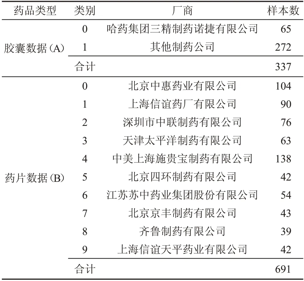 图片[14]-多层梯度提升树在药品鉴别中的应用*-游戏花园