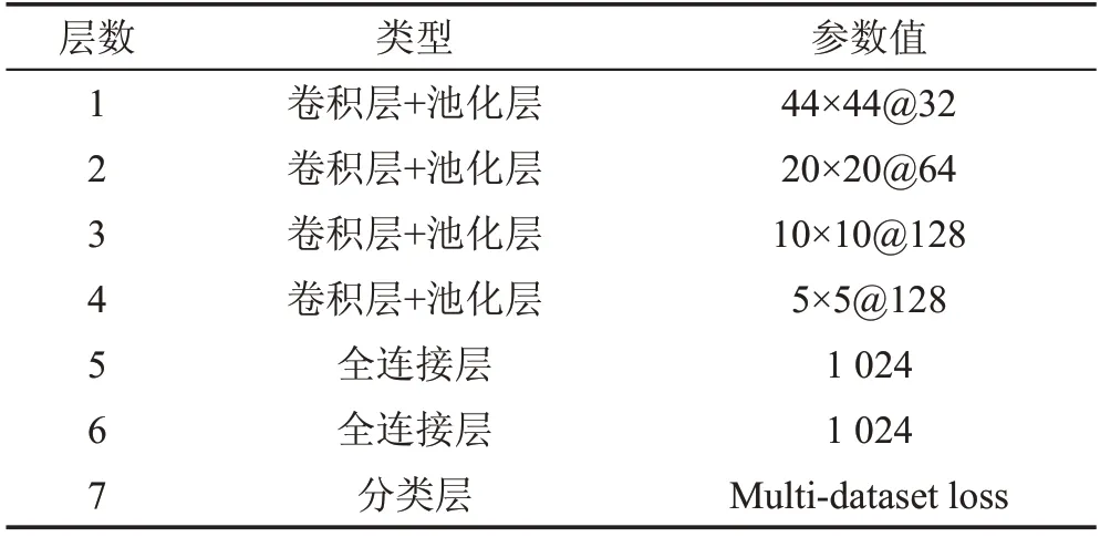 图片[3]-多数据集深度学习模型的修图处理识别*-游戏花园