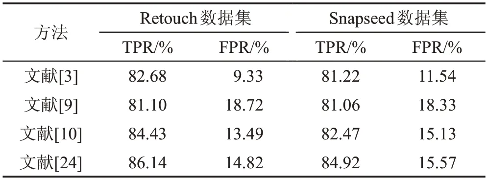 图片[20]-多数据集深度学习模型的修图处理识别*-游戏花园