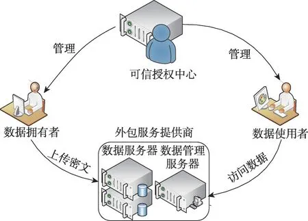 图片[2]-外包环境下格上可撤销的属性基加密方案*-游戏花园