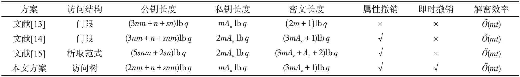 图片[6]-外包环境下格上可撤销的属性基加密方案*-游戏花园