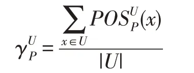 图片[3]-动态模糊粗糙特征选取算法*-游戏花园