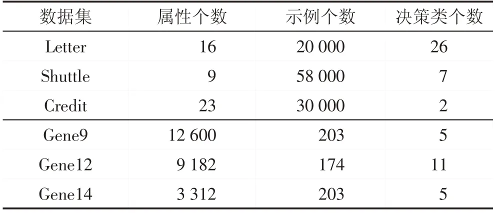 图片[12]-动态模糊粗糙特征选取算法*-游戏花园