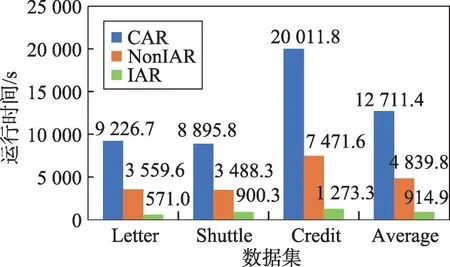图片[14]-动态模糊粗糙特征选取算法*-游戏花园