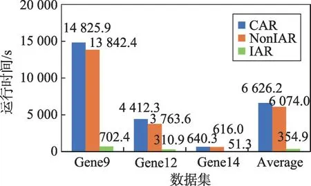 图片[15]-动态模糊粗糙特征选取算法*-游戏花园