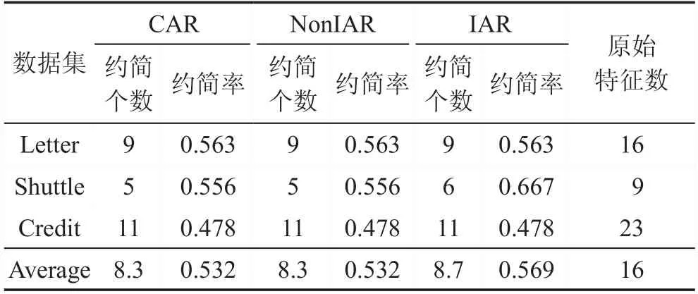 图片[16]-动态模糊粗糙特征选取算法*-游戏花园