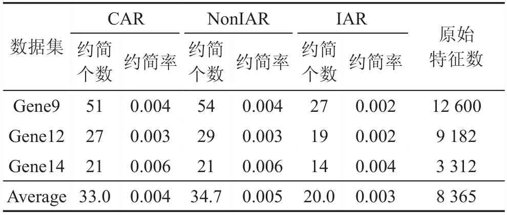 图片[17]-动态模糊粗糙特征选取算法*-游戏花园