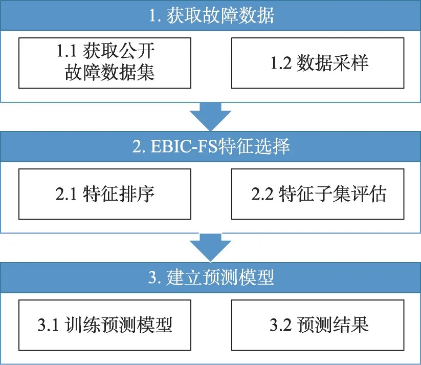 图片[5]-使用EBIC的软件故障特征选择方法*-游戏花园