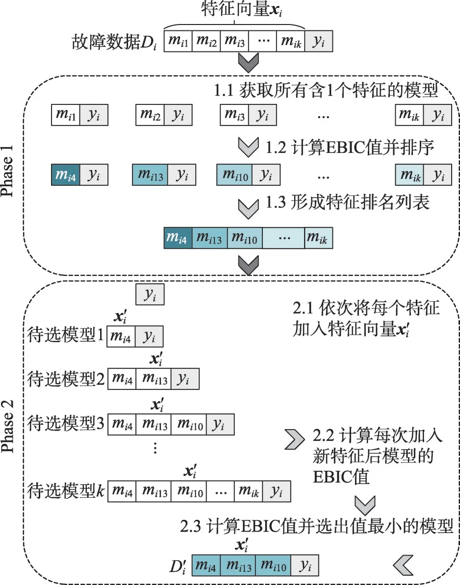 图片[10]-使用EBIC的软件故障特征选择方法*-游戏花园