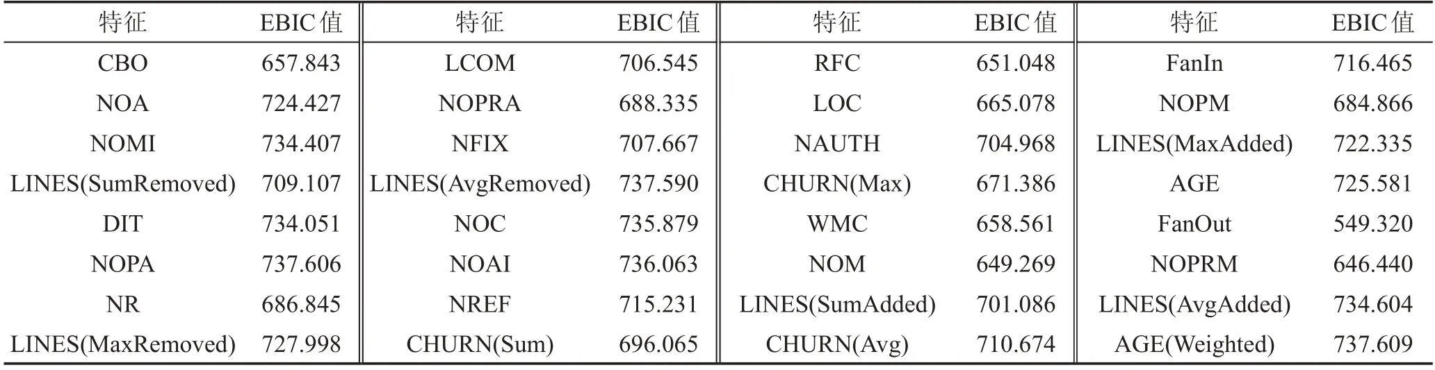 图片[17]-使用EBIC的软件故障特征选择方法*-游戏花园