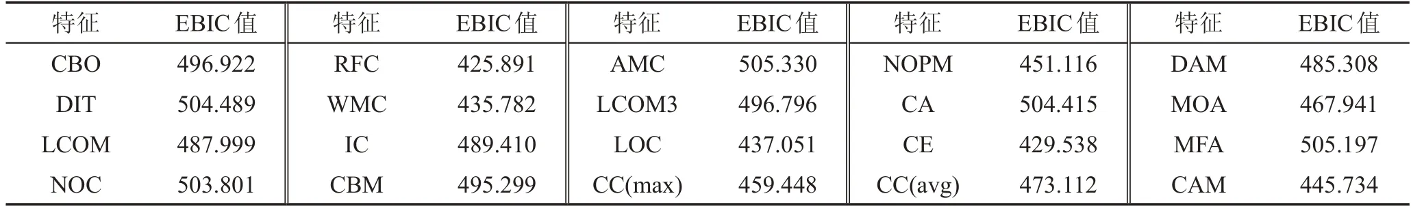 图片[18]-使用EBIC的软件故障特征选择方法*-游戏花园