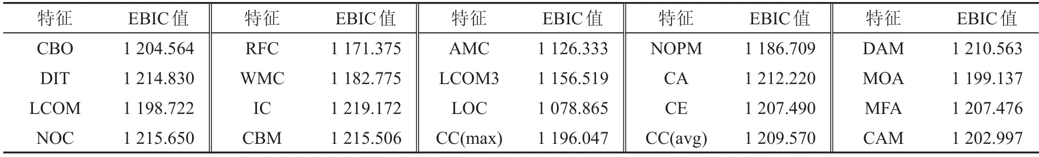 图片[19]-使用EBIC的软件故障特征选择方法*-游戏花园