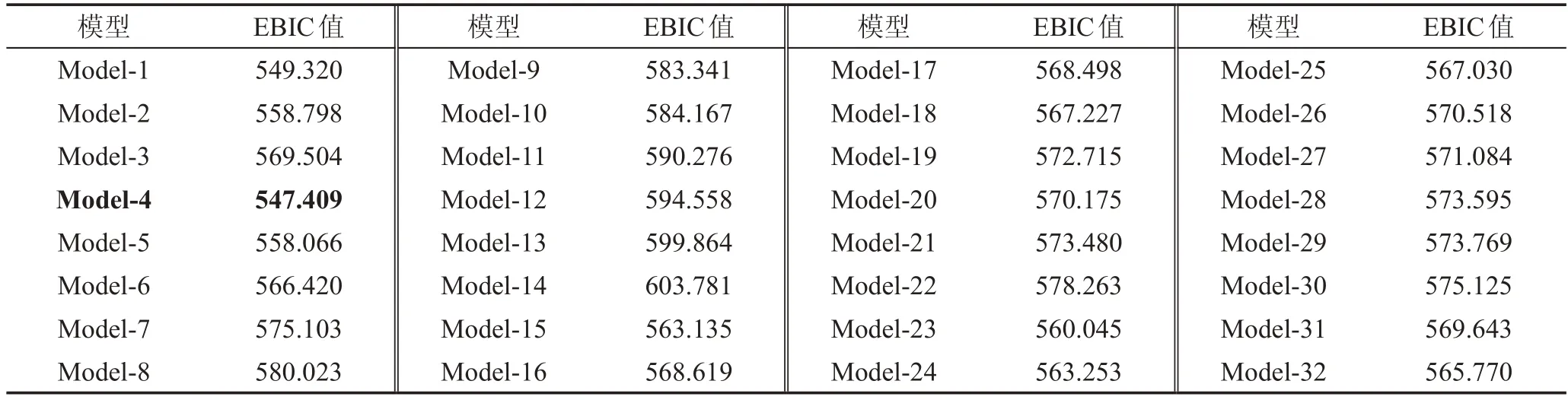 图片[20]-使用EBIC的软件故障特征选择方法*-游戏花园