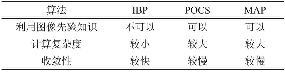 图片[2]-图像超分辨率技术的回顾与展望*-游戏花园