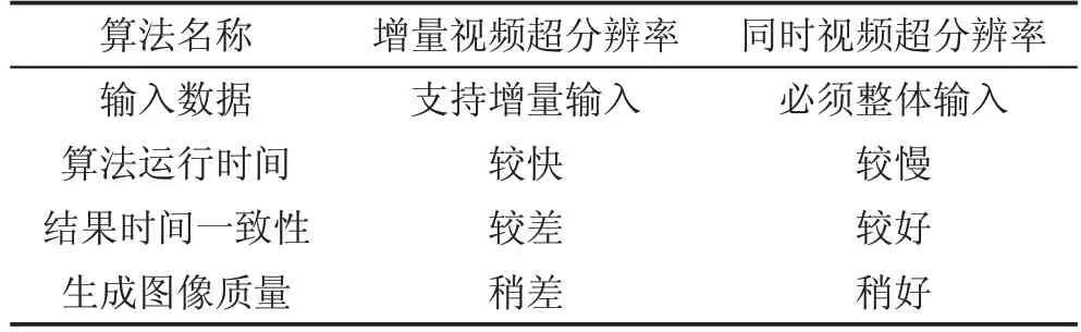 图片[3]-图像超分辨率技术的回顾与展望*-游戏花园