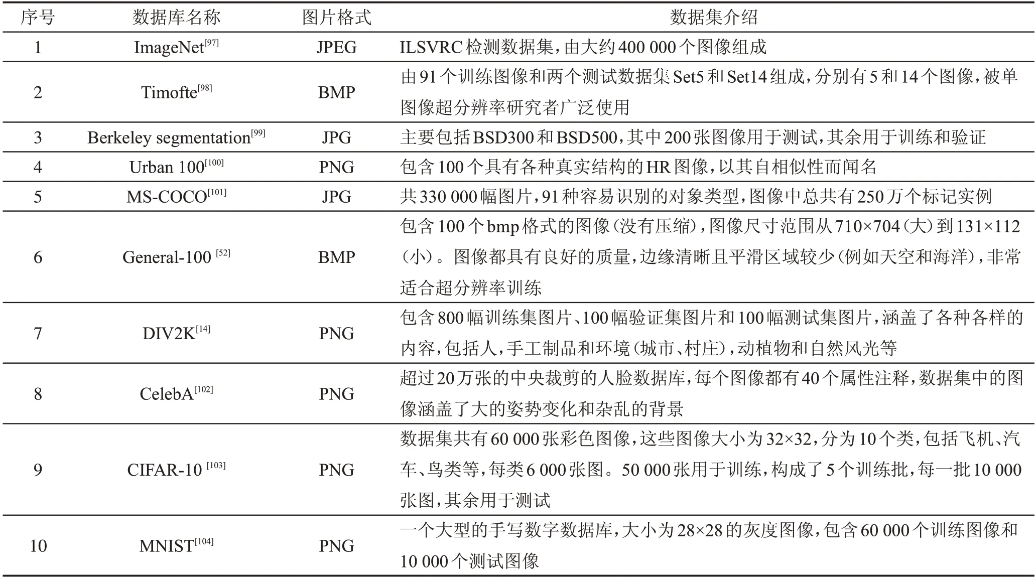 图片[10]-图像超分辨率技术的回顾与展望*-游戏花园