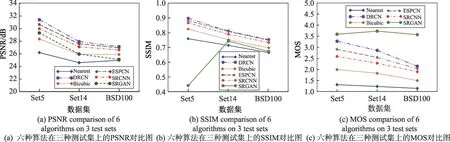 图片[12]-图像超分辨率技术的回顾与展望*-游戏花园