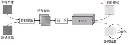 低尺度血管检测在视网膜血管分割中的应用*-游戏花园
