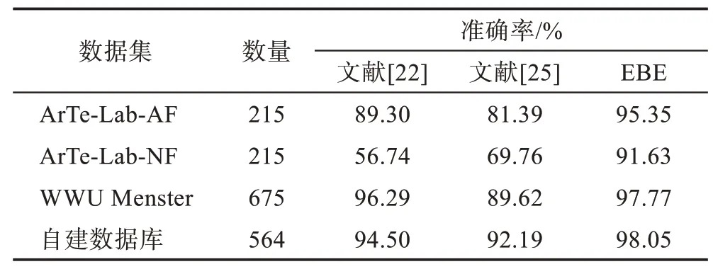 图片[15]-复杂环境下基于边缘扩张的条形码定位方法-游戏花园