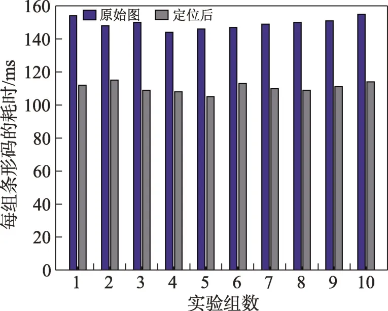 图片[17]-复杂环境下基于边缘扩张的条形码定位方法-游戏花园