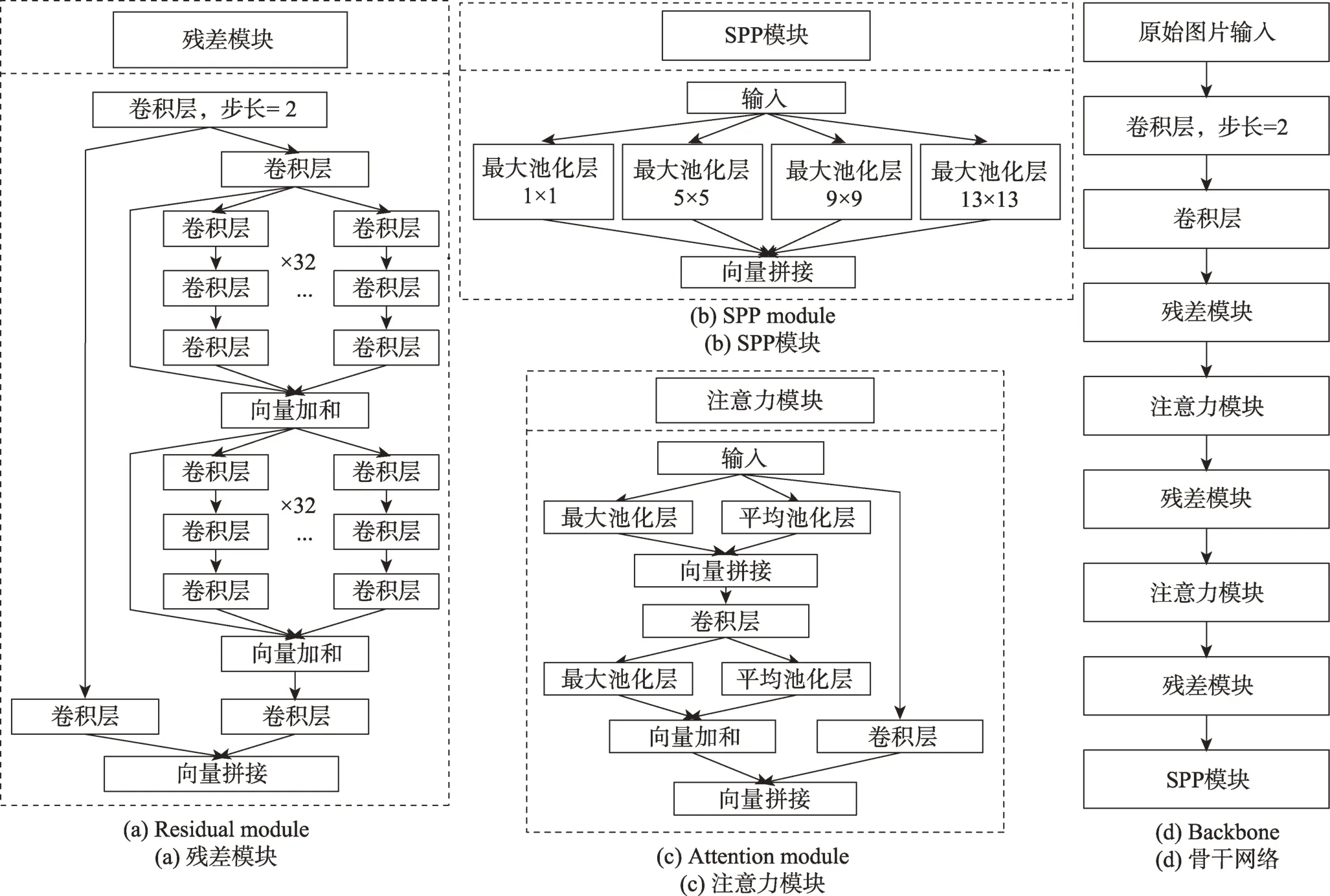 图片[4]-基于深度学习的实时吸烟检测算法-游戏花园