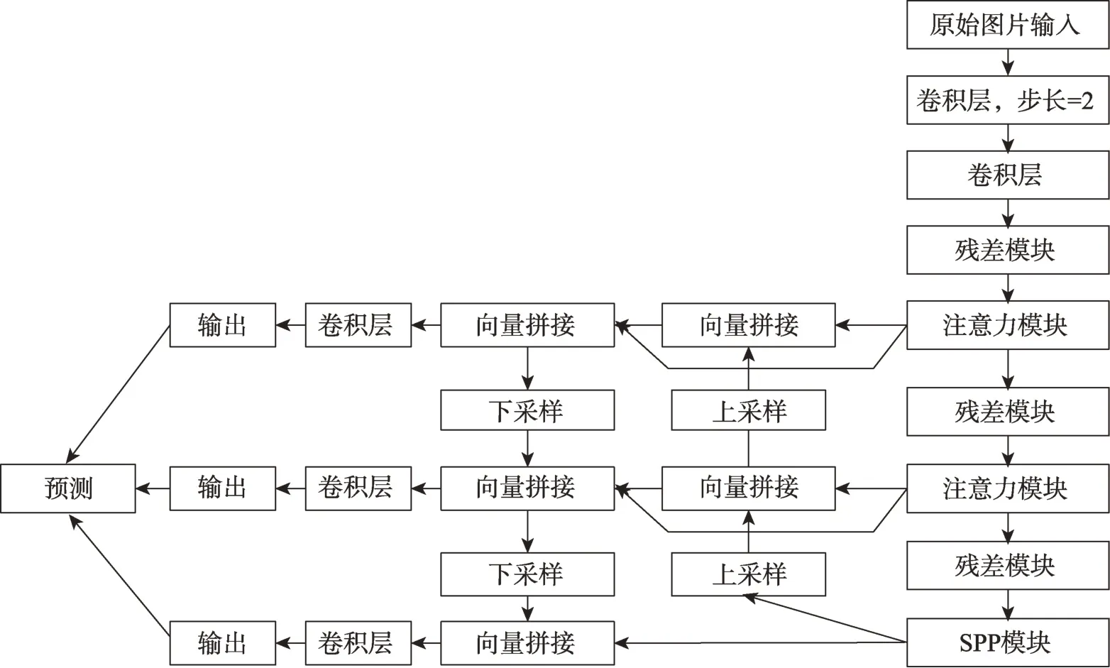 图片[10]-基于深度学习的实时吸烟检测算法-游戏花园