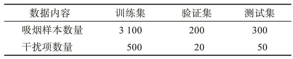 图片[13]-基于深度学习的实时吸烟检测算法-游戏花园