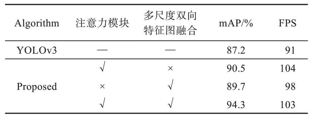 图片[18]-基于深度学习的实时吸烟检测算法-游戏花园