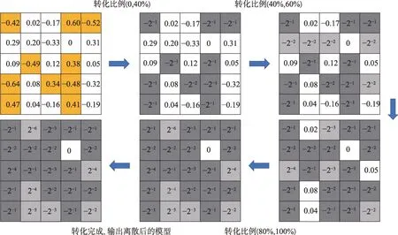图片[14]-基于FPGA的油棕检测和硬件加速设计及实现-游戏花园