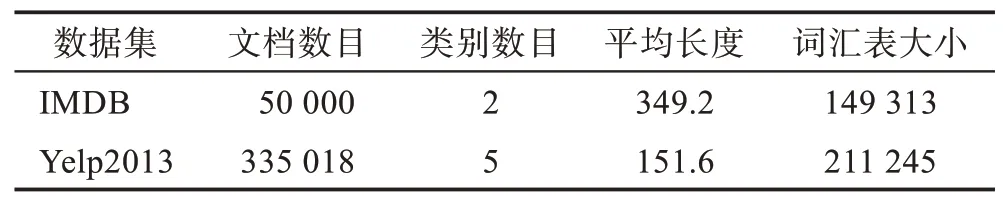 图片[19]-上下文感知与层级注意力网络的文档分类方法-游戏花园